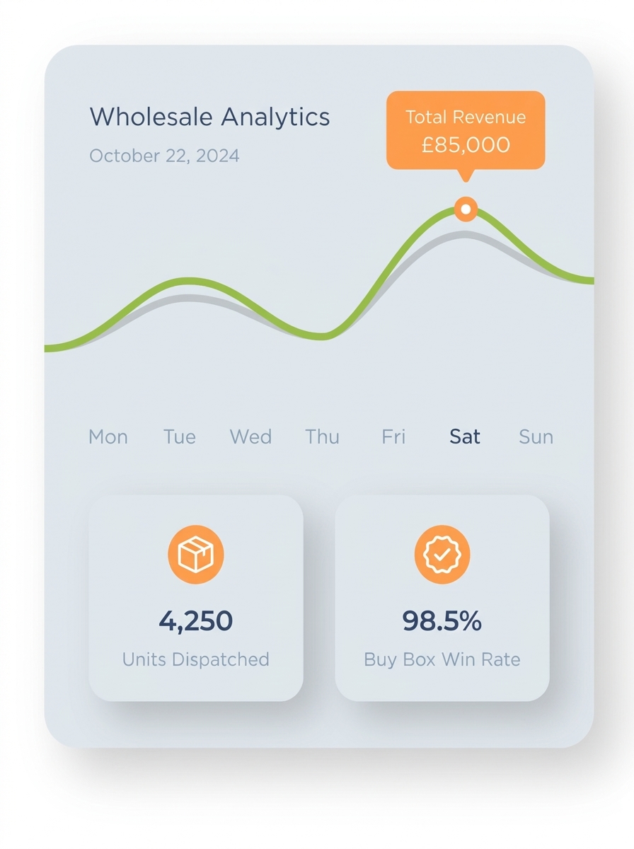Amazon Wholesale